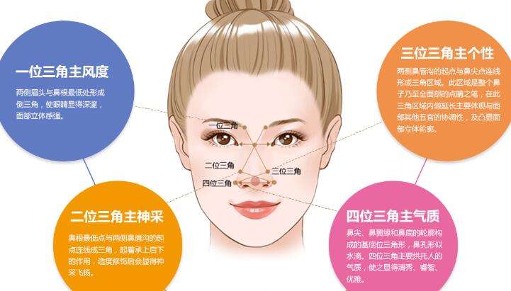 薇琳医美科普鼻整形手术
