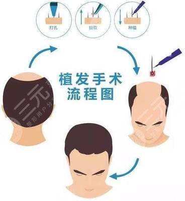 武汉雍禾医院怎么样