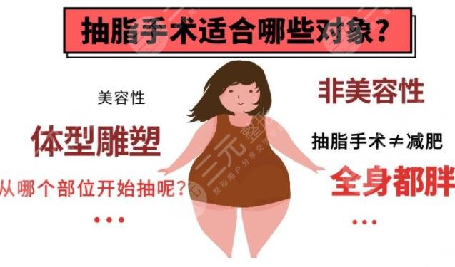 吸脂抽脂手术目前有哪些准备事项?
