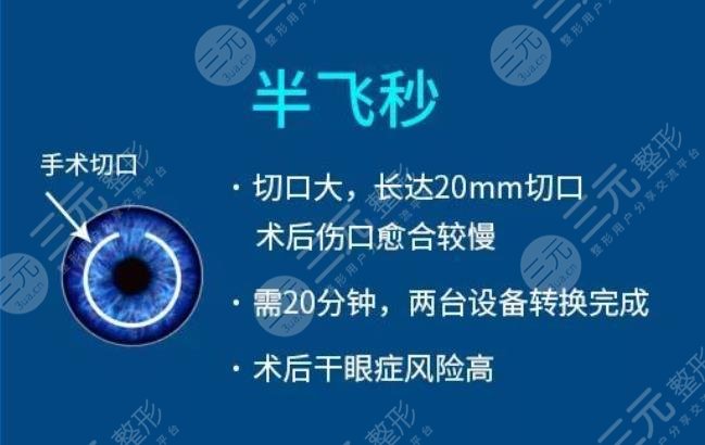 近视眼激光手术医保能报销吗?
