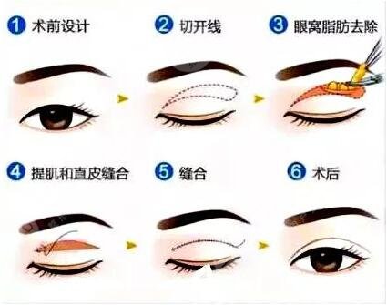 冰蝶医疗美容诊所