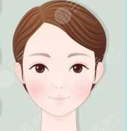 浙江第二人民医院美容科眼周热玛吉科普小课堂~