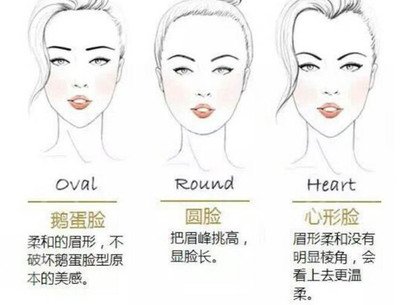 纹眉注意事项