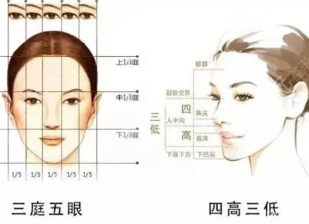 磨骨手术