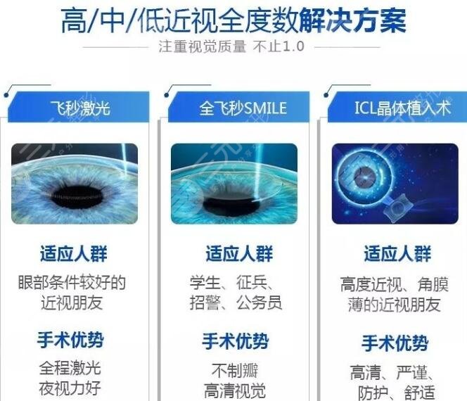 青岛近视眼手术