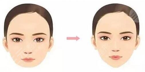 广州妍希整形美容