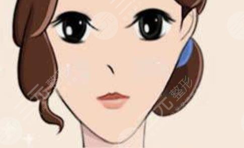 哈医大医院整形美容科主任+坐诊医生信息,知己知彼~ 哈医大医院整形美容科主任+坐诊医生信息,知己知彼~