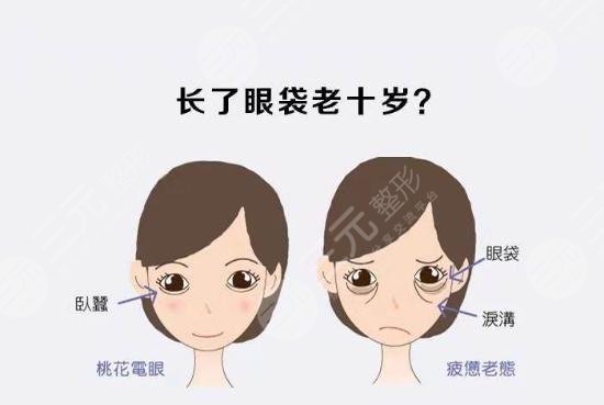 昆明云大医院美容科可以做眼袋吗?