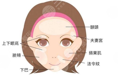 焦作市人民医院整形科胶原蛋白去眉间纹科普