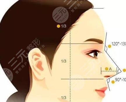 北京八大处整形医院哪个大夫好