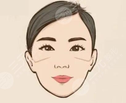 金华市人民医院整形美容中心