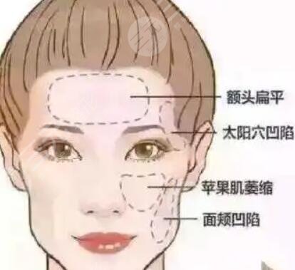 吴付习