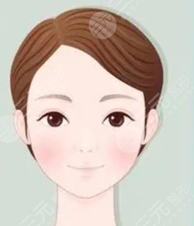 上海gk医疗美容医院双眼皮整形果
