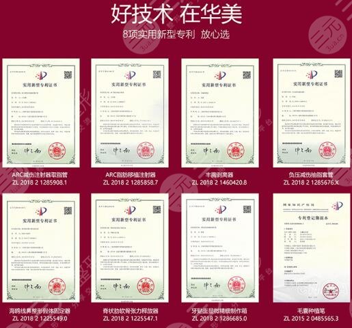 医疗美容整形哪家医院好？盘点4家口碑医院医生！