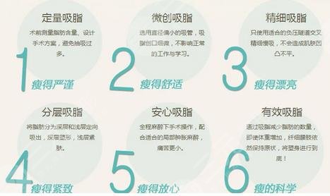 吸脂类型