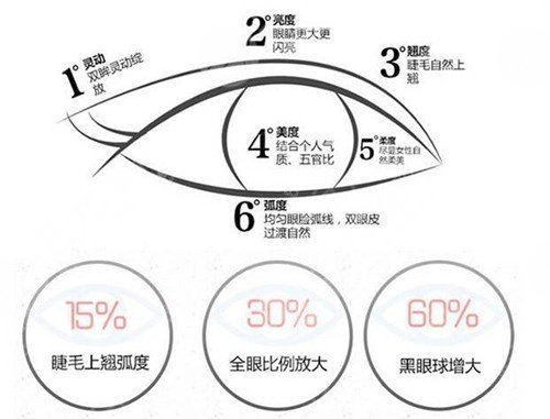 广州医科大学附属第一医院双眼皮案例